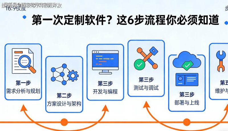 IT外包服务的那些误区你了解了吗？